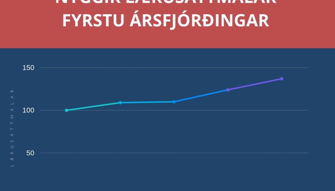 Metnógv fara í læru